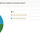 Image for article titled Kotaku Census 2010: The Results (In Full)